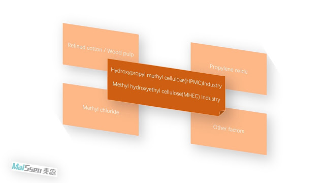 Cellulose ether(HPMC,MHEC) cost analysis